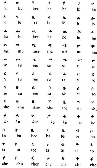 alphabet amharic